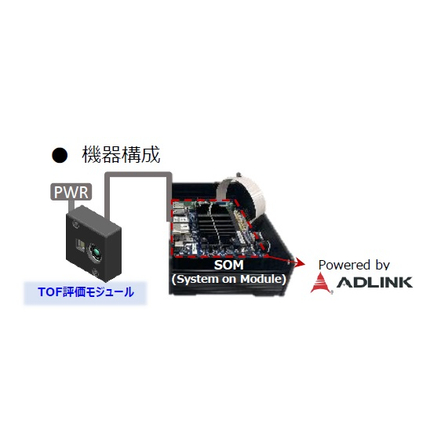 TOF評価モジュール.jpg