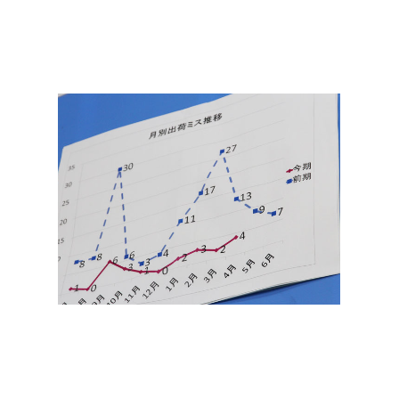 12.【現場改善事例】出荷ミス抑制へ向けて1.PNG