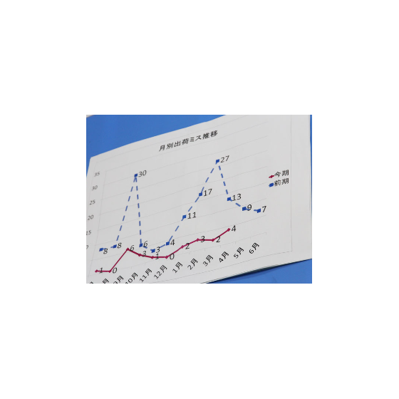 12.【現場改善事例】出荷ミス抑制へ向けて1.PNG