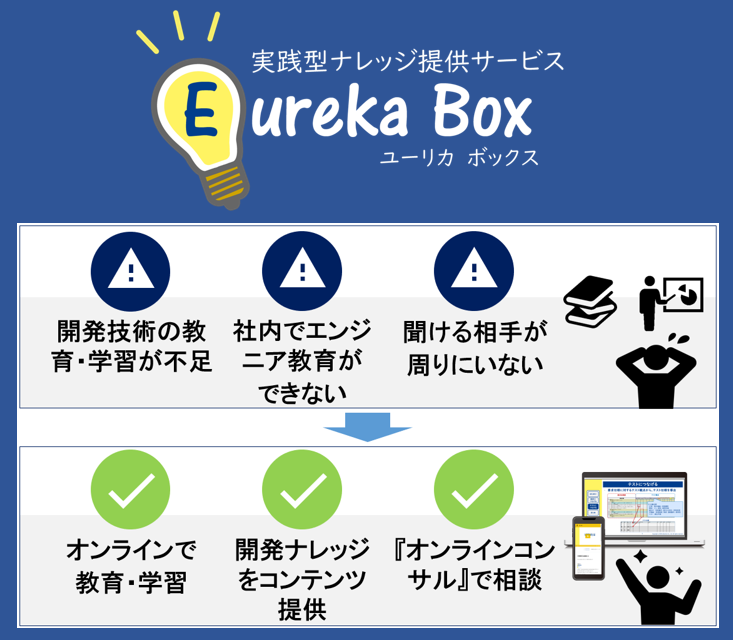 実践型ナレッジ提供サービス：EurekaBox ユーリカボックス