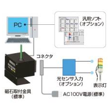 生産監視システム 情報キャッチャー
