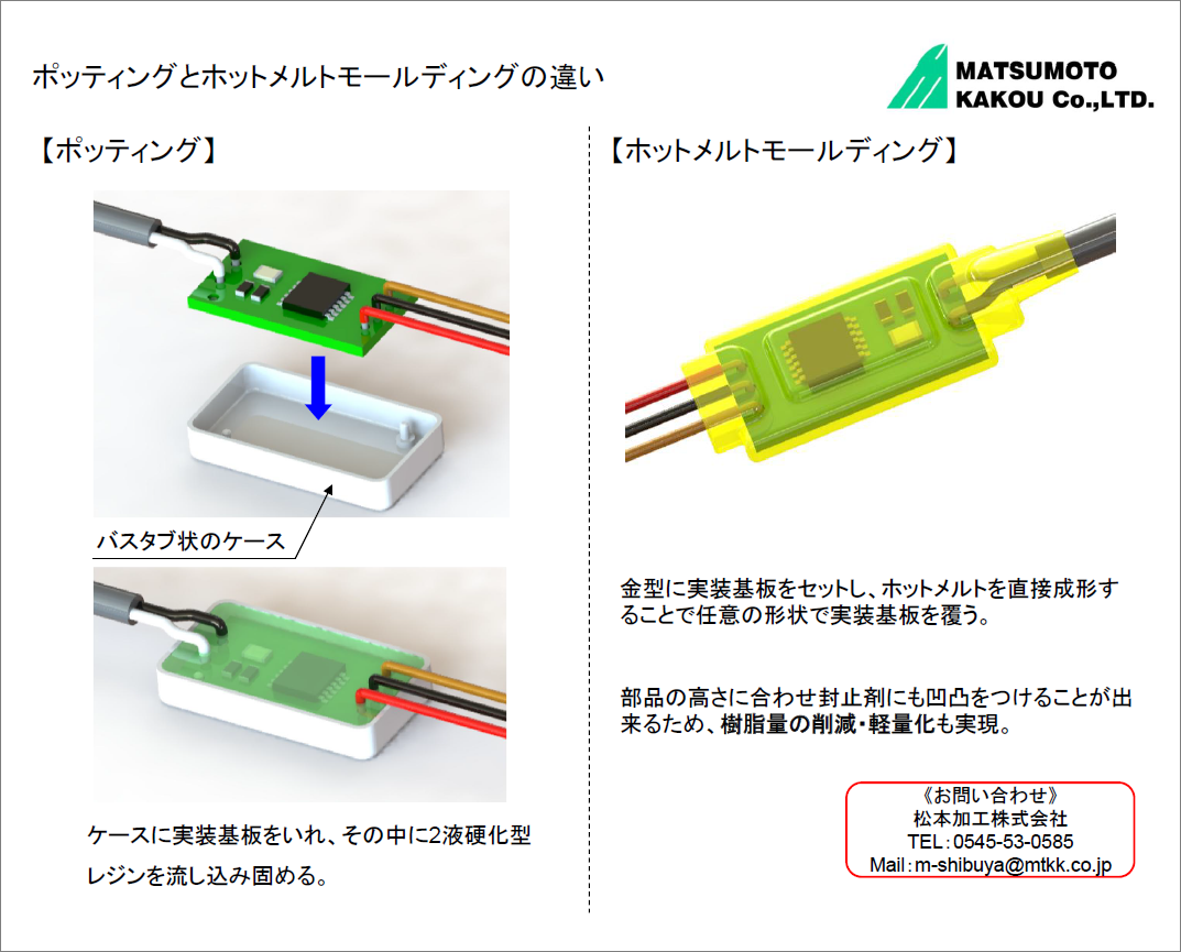 基板の防水封止「従来工法とホットメルトモールディング工法の違い」