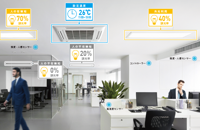 RICOH Smart MES 照明･空調制御システム