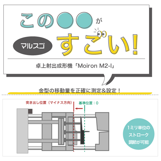 【マルスゴ】金型の移動量を正確に測定&調節!MoironM2-I