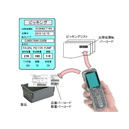 4_HT-Picking-aicon.jpg