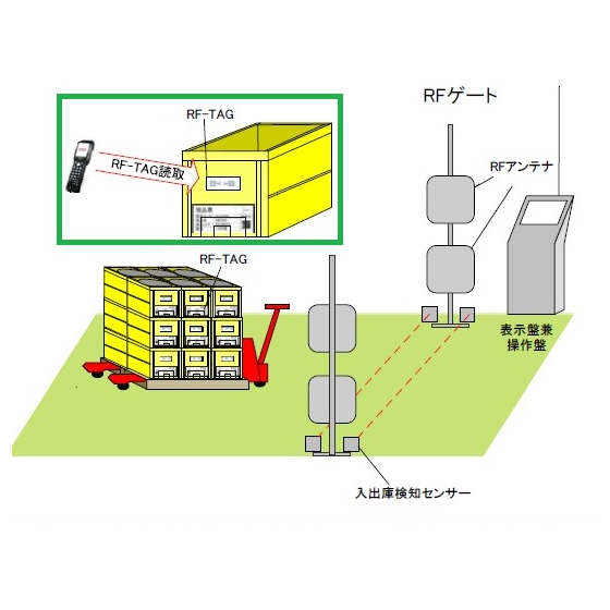 6_ProductManagementRFtag-aicon.jpg