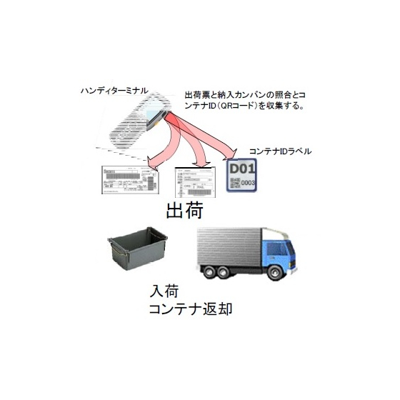 5_ContainerIDmanagement-aicon.jpg