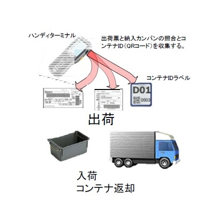 5_ContainerIDmanagement-aicon.jpg