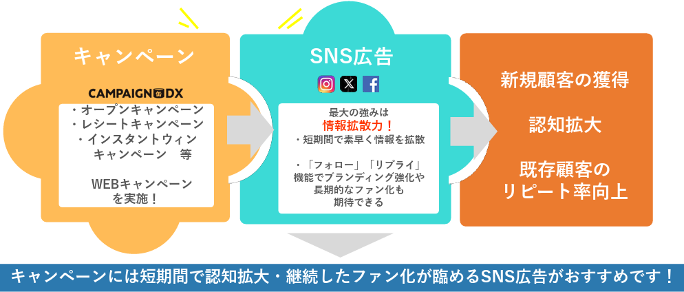 【不動産向け】認知拡大！主要SNS広告の運用をワンストップ支援