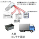 5_ContainerIDmanagement-aicon.jpg
