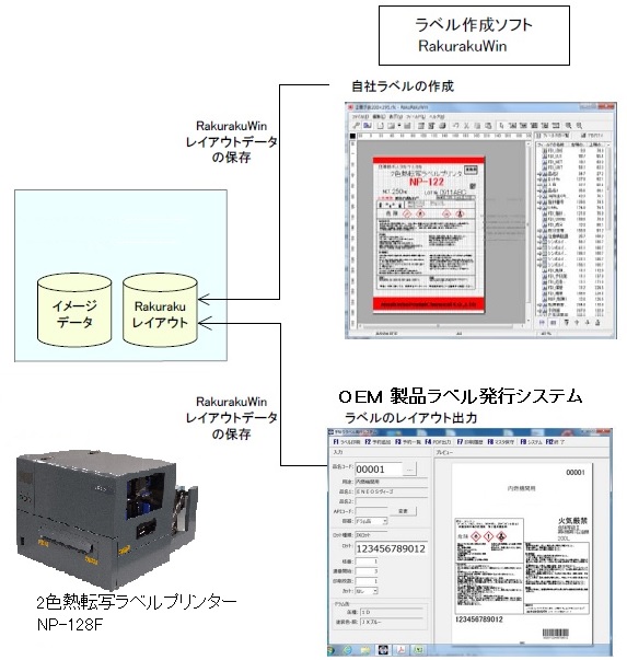 【食品加工】上位システムデータを利用したGHSラベル発行システム