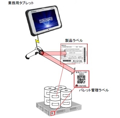 【医療・薬品管理向け】無線ハンディターミナル在庫管理システム