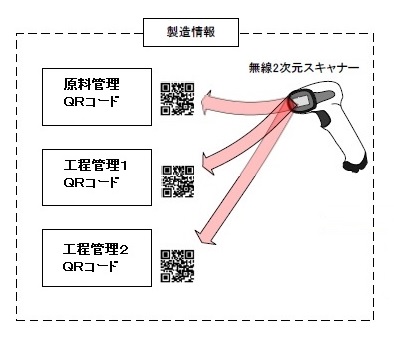 【玩具業界向け】QRコードを利用した製品ラベル発行システム