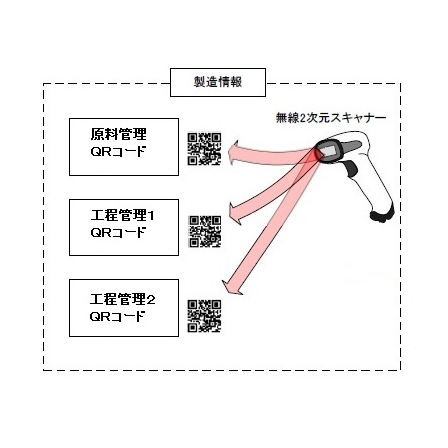 1_LabelUsingQRcode-aicon.jpg