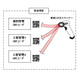 1_LabelUsingQRcode-aicon.jpg