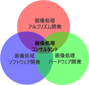 【画像処理】解り易い開発事例（解説動画付き）展示会出展実績有り