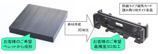 納期・コストともに削減【OPM工法】のご案内