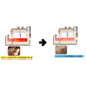 【施工例】連続溶解保持炉や多層式保持炉の連通口メンテナンス