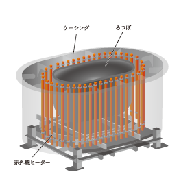 赤外線ヒーター式溶解保持炉＜溶解技術＞