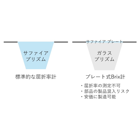 RI原理比較 103211.jpg