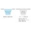 屈折率計？　Brix計？　光学濃度計の しくみ の 比較