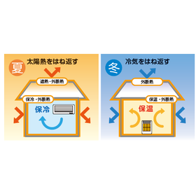 地球温暖化対応塗料『サーマルカット』