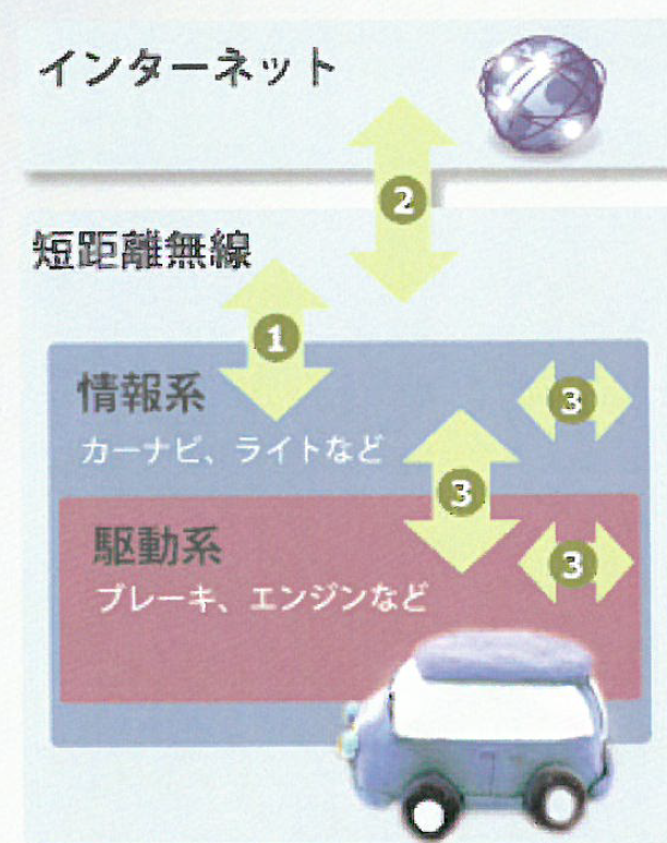 ネットエージェント株式会社　自動車セキュリティ検査サービス紹介