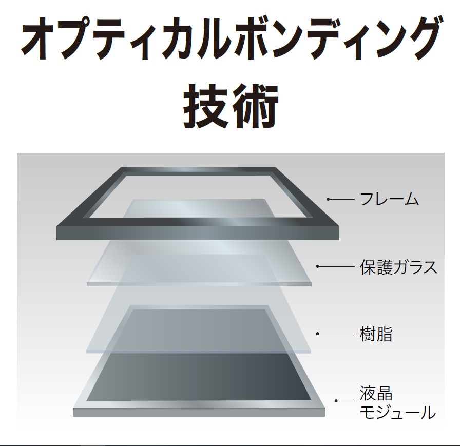【医療向け】EIZOのオプティカルボンディング技術