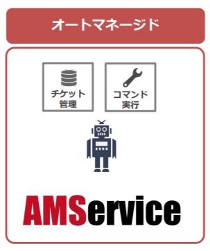SaaS型自動化サービス『オートマネージドサービス』