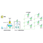 【Delivery Record of Automated Transport Systems】Raw Material Automated Transport System
