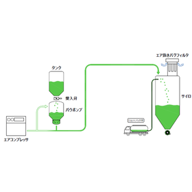 【納入実績】高圧圧送式空気輸送システム