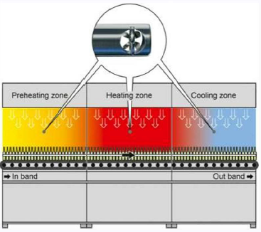 【ヘンツ社センサの導入事例】トンネル滅菌機の空気流測定