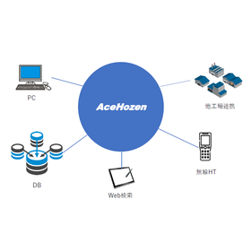 予備品・保全部品管理システム『AceHozen』