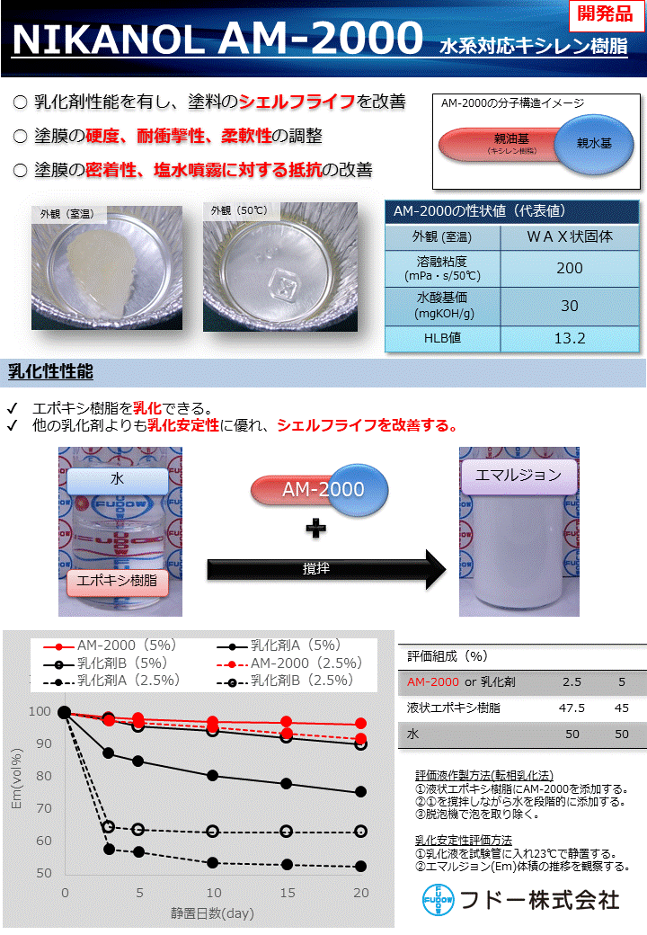 【技術資料】水系対応 キシレン樹脂 AM-2000（開発品）