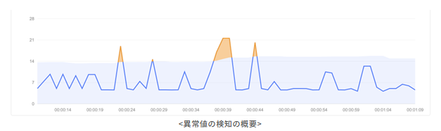 JENNIFER インテリジェンス運用法