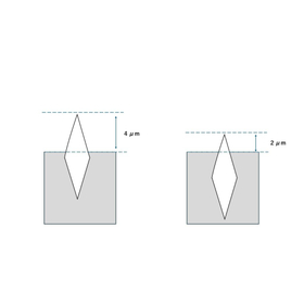 固定砥粒の突き出し高さ