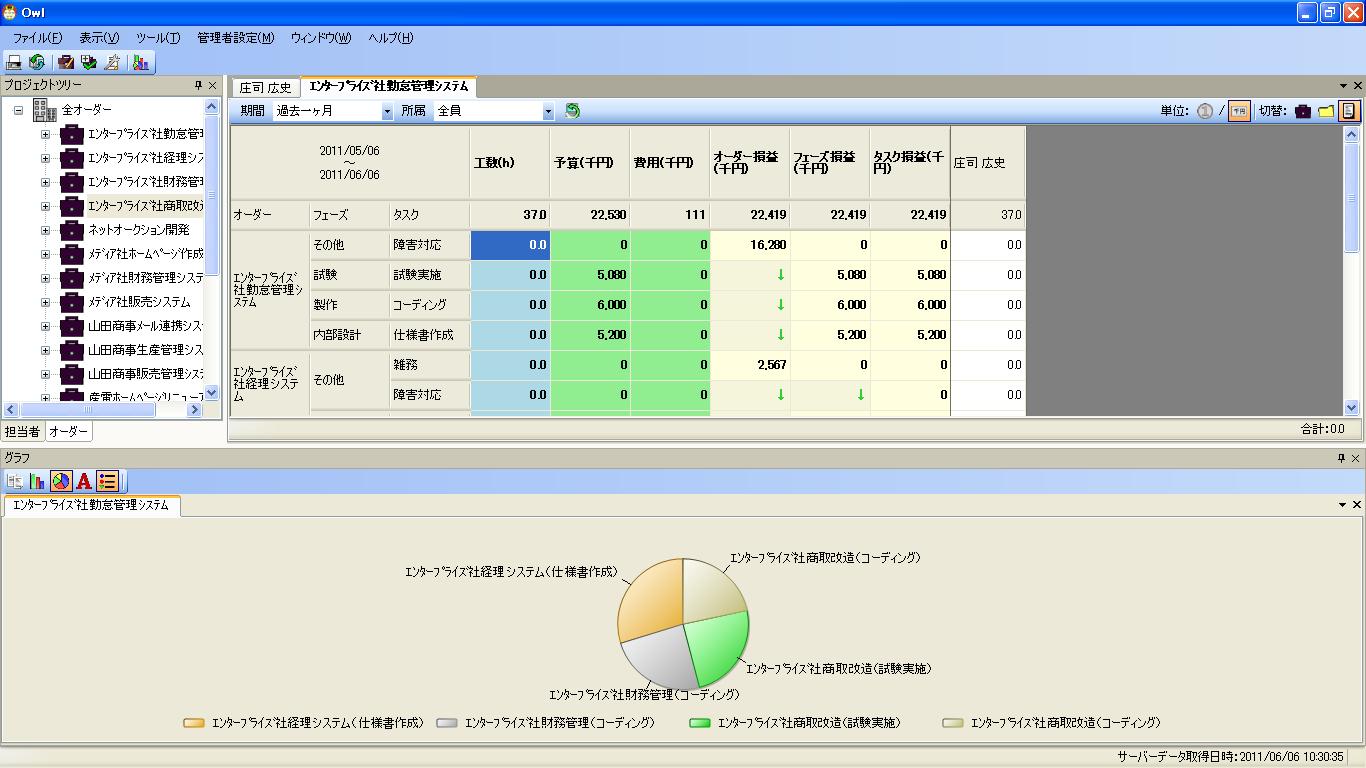 工数管理ソフトウェア　OWL