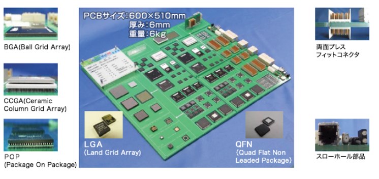 【EMS（設計・生産受託サービス）】サービス内容