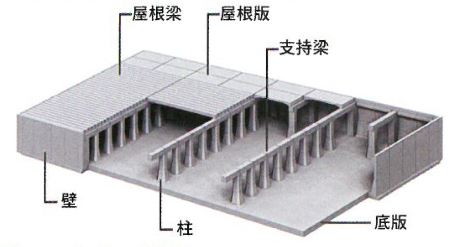 プレキャストPC製地下貯水槽『エコマモール』