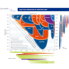 無償分析セミ ナー｜Smart CHART