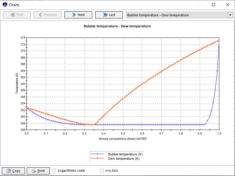 熱力学物性推算ソフトSIMULIS THERMODYNAMICS