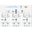Industrial Control System (ICS) IDS 'Guardian'