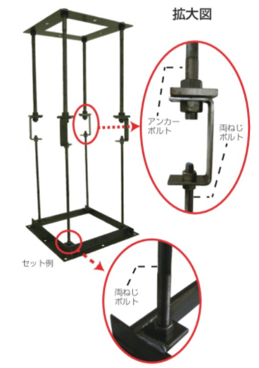 アンカー　フレームのみ アンカーフレーム『コンベース・エコ』 コンドーテック | イプロス
