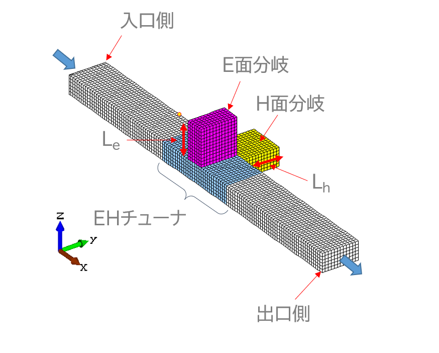 【解析事例】EHチューナの電磁波解析