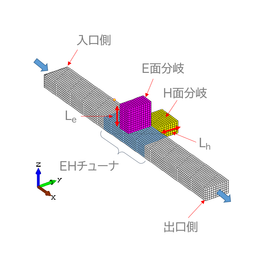 【解析事例】EHチューナの電磁波解析