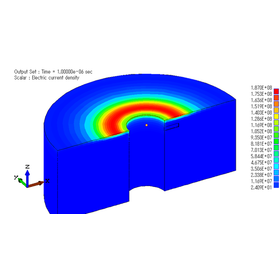 [Analysis Case] Transient Eddy Current Analysis in Conductors Due to Pulsed Current product image