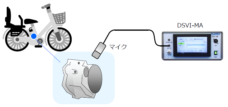 【適用事例】電動アシスト自転車用ドライブユニットの異音検査