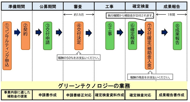 【補助金コンサル】商業施設