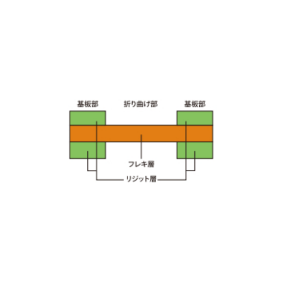 リジットフレキシブル基板1.png