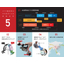 Presentation of Materials: What are the 'Five Major Benefits' of Painting Jigs Designed with 3D Technology?